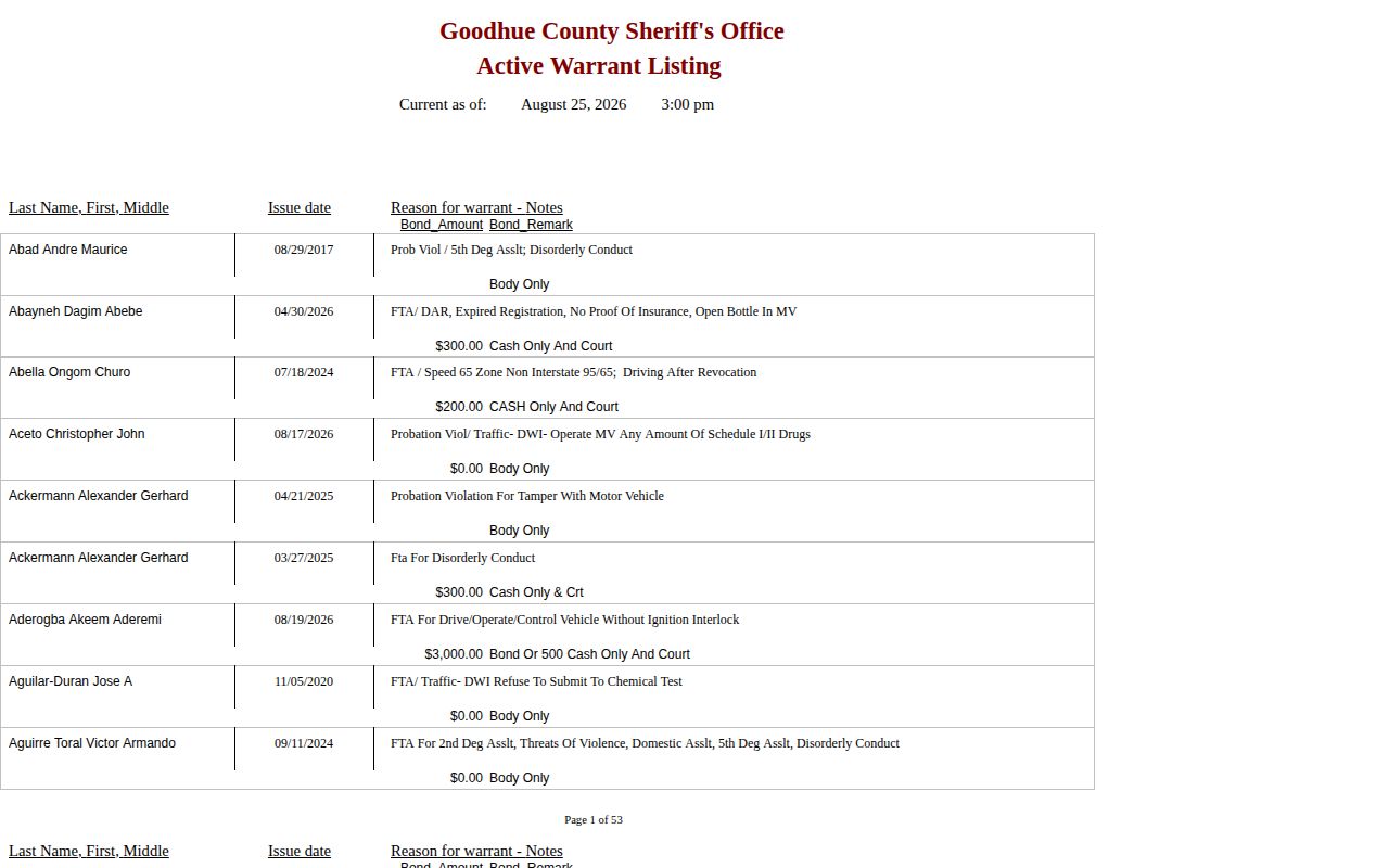Goodhue County active warrant list used for official warrant verification